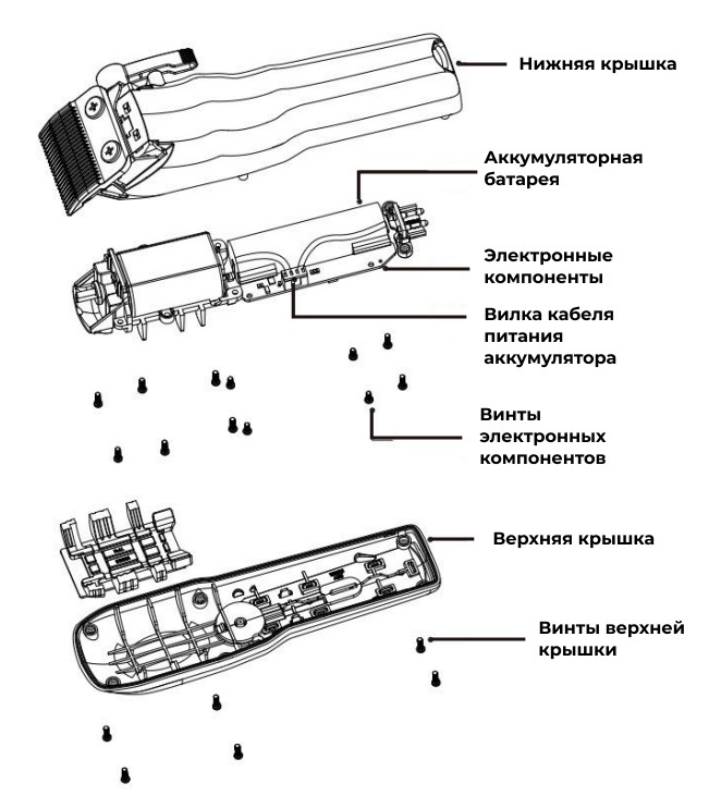 Обслуживание машинки для стрижки волос